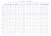 télécharger la partition d'accordéon Accords main gauche au format PDF