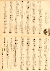 télécharger la partition d'accordéon Vous avez l'éclat de la rose (De l'opérette : Un de la Canebière) (Slow Fox Chanté) au format PDF