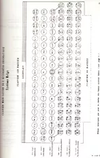 télécharger la partition d'accordéon Doigté main gauche (Système Belge).jpg au format PDF